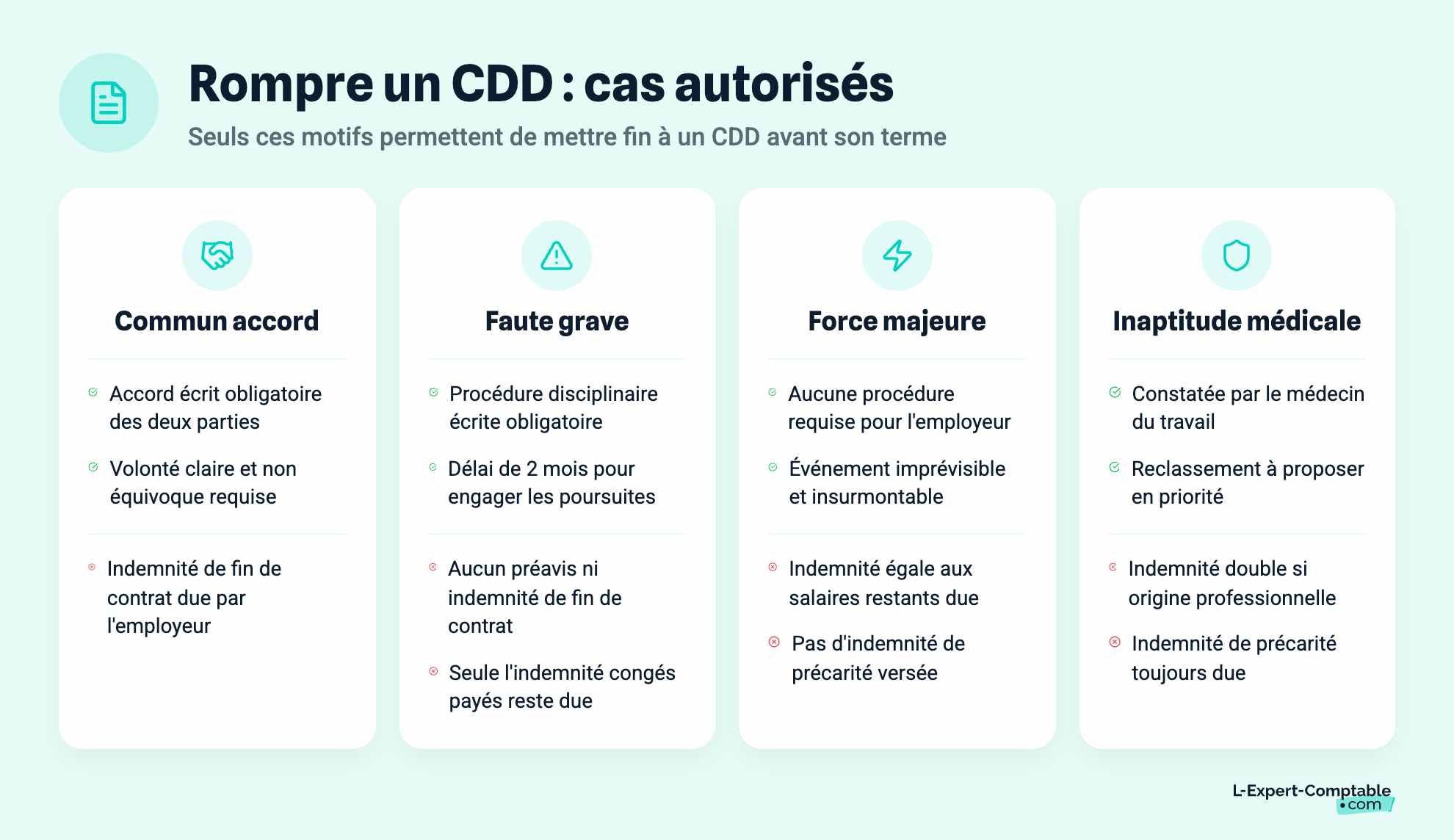Rompre un CDD : cas autorisés